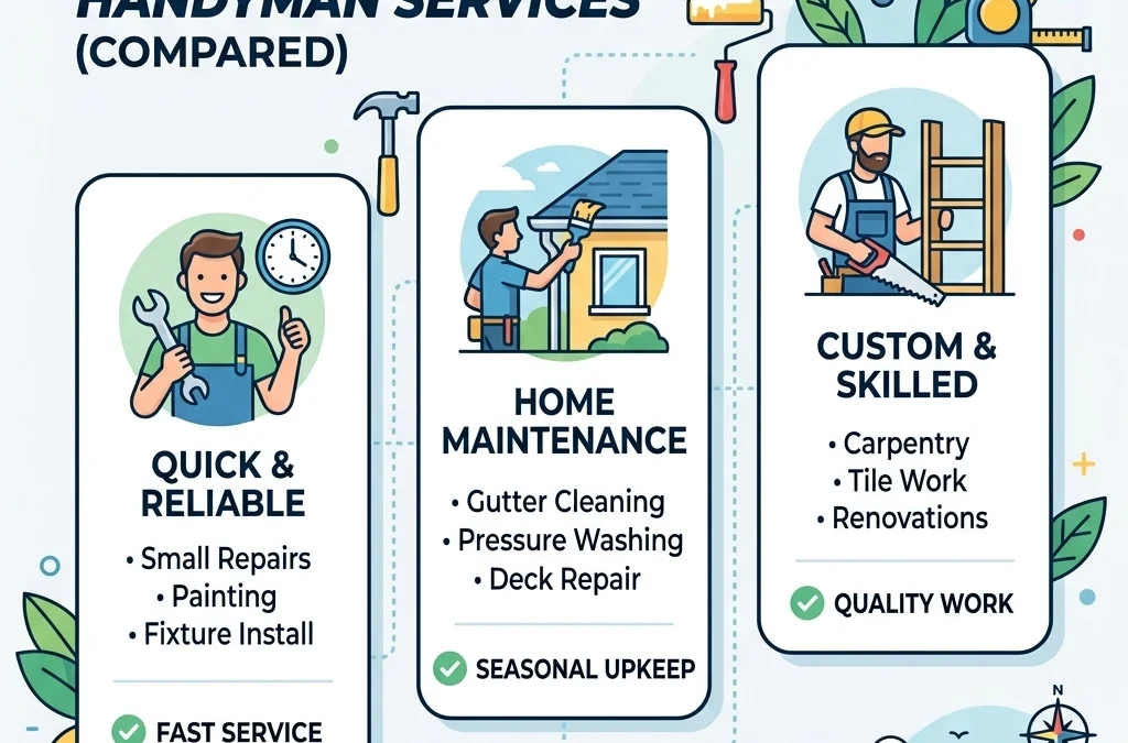 How to Choose the Best Kerrisdale Handyman Services (Compared)